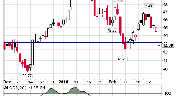 Fluor Corp  FLR:NYSE  